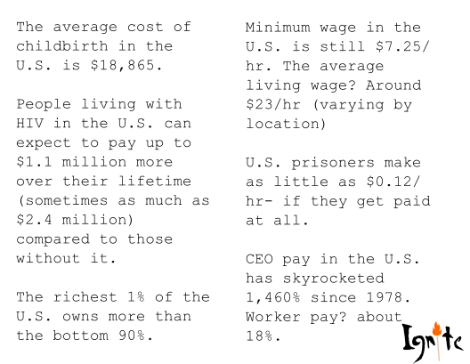 A text-heavy graphic with a plain typewriter-style font displaying economic and social statistics about the U.S. The facts include: "The average cost of childbirth in the U.S. is $18,865.", "People living with HIV in the U.S. can expect to pay up to $1.1 million more over their lifetime (sometimes as much as $2.4 million) compared to those without it", "The richest 1% of the U.S. owns more than the bottom 90%.", "Minimum wage in the U.S. is still $7.25/hr. The average living wage? Around $23/hr (varying by location).", "U.S. prisoners make as little as $0.12/hr- if they get paid at all.", "CEO pay in the U.S. has skyrocketed 1,460% since 1978. Worker pay? about 18%." The Ignite logo appears in the lower-right corner.
